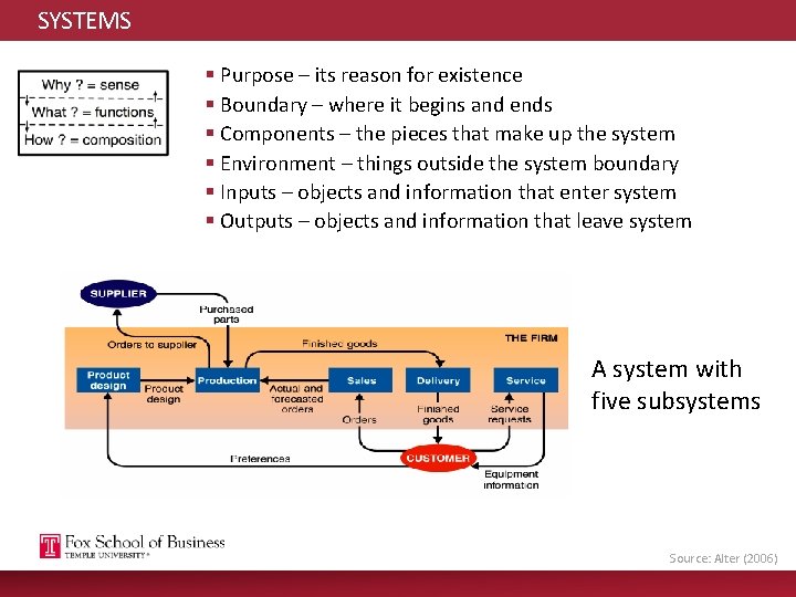 SYSTEMS § Purpose – its reason for existence § Boundary – where it begins