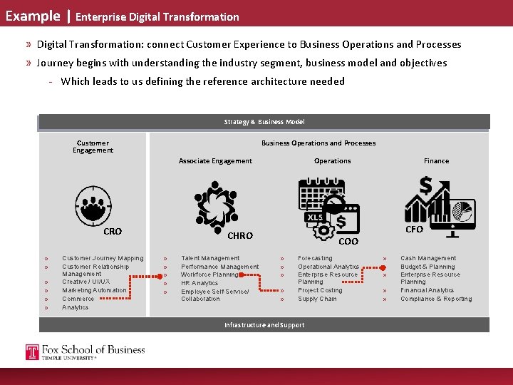 Example | Enterprise Digital Transformation » Digital Transformation: connect Customer Experience to Business Operations