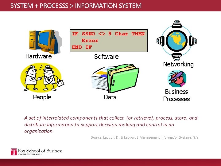 SYSTEM + PROCESSS > INFORMATION SYSTEM What is an Information System? IF SSNO <>