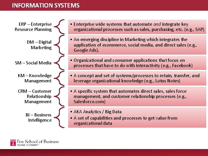 INFORMATION SYSTEMS ERP – Enterprise Resource Planning DM – Digital Marketing SM – Social