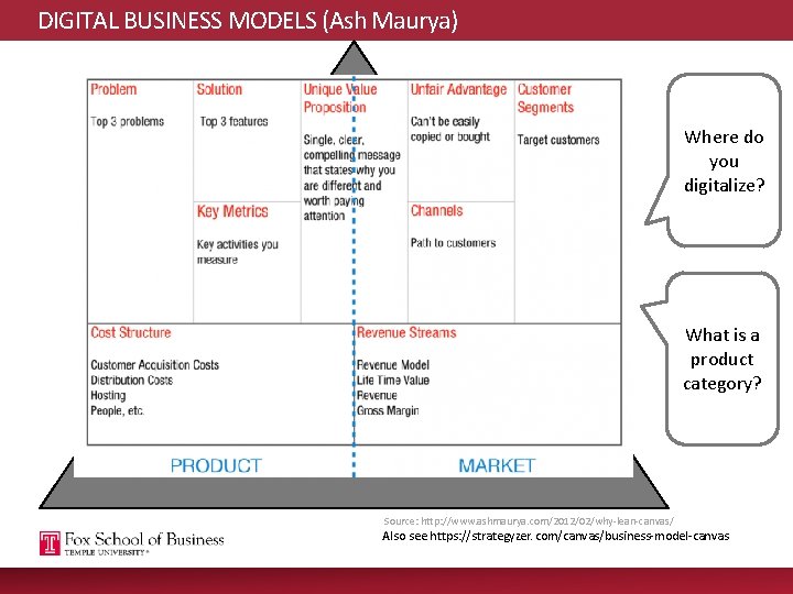 DIGITAL BUSINESS MODELS (Ash Maurya) Where do you digitalize? What is a product category?