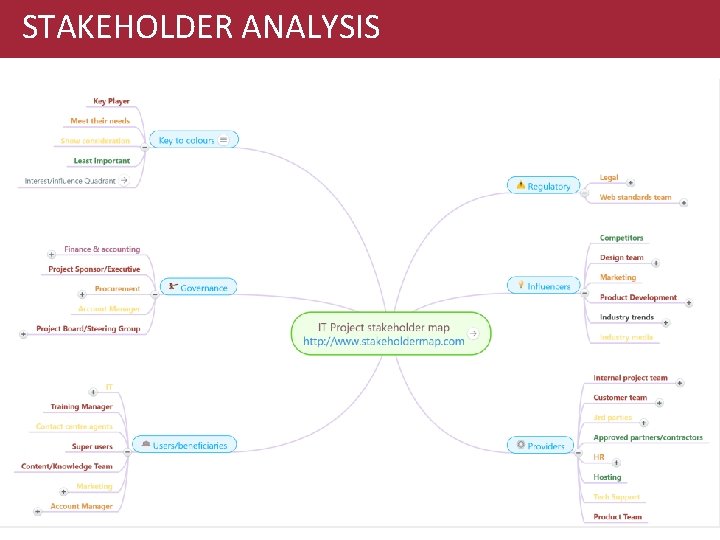 STAKEHOLDER ANALYSIS 