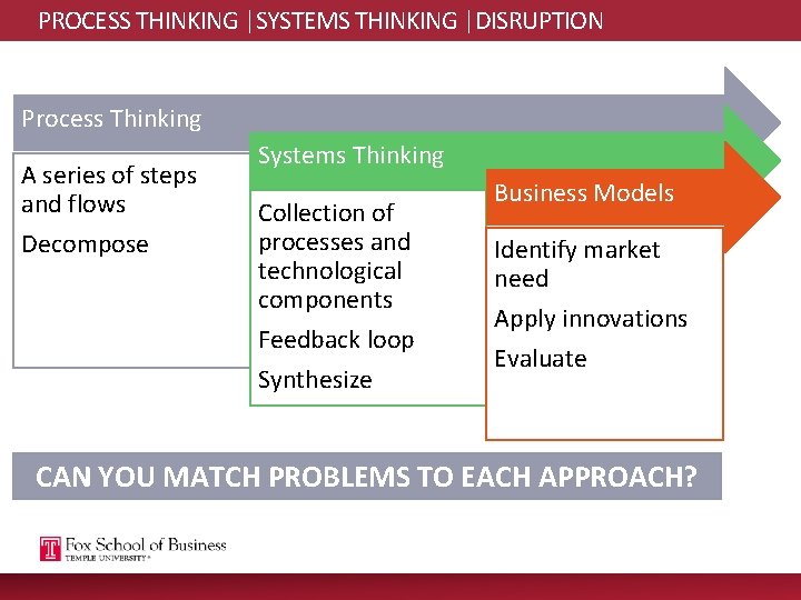 PROCESS THINKING |SYSTEMS THINKING |DISRUPTION Process Thinking A series of steps and flows Decompose