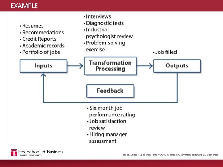 EXAMPLE Image source: Six Sigma Daily - http: //www. sixsigmadaily. com/methodology/input-output-model 