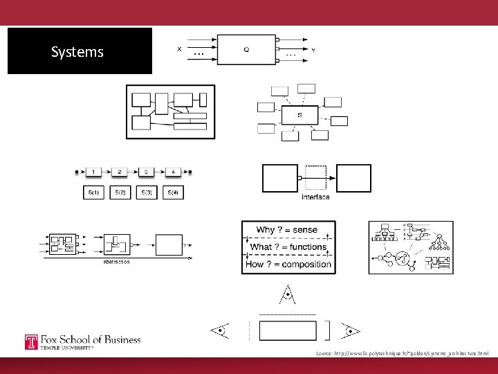 Systems Source: http: //www. lix. polytechnique. fr/~golden/systems_architecture. html 