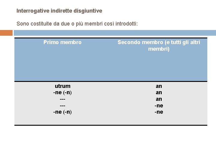 Interrogative indirette disgiuntive Sono costituite da due o più membri così introdotti: Primo membro