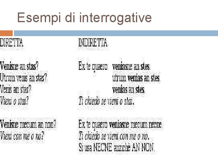 Esempi di interrogative 