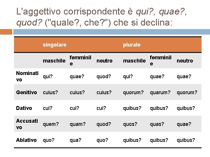 L'aggettivo corrispondente è qui? , quae? , quod? ("quale? , che? ") che si