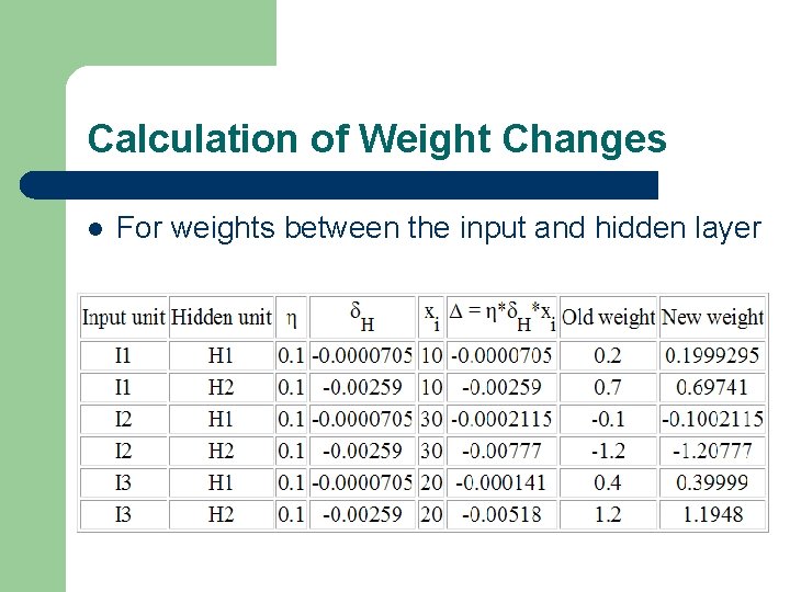 Calculation of Weight Changes l For weights between the input and hidden layer 