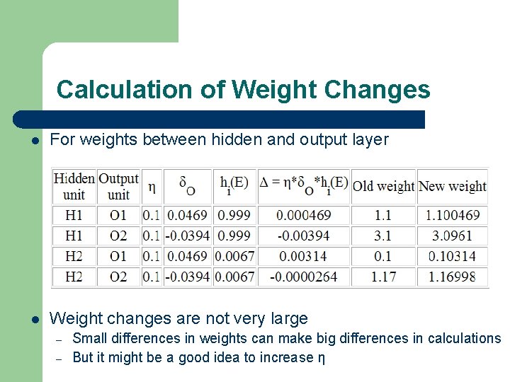 Calculation of Weight Changes l For weights between hidden and output layer l Weight