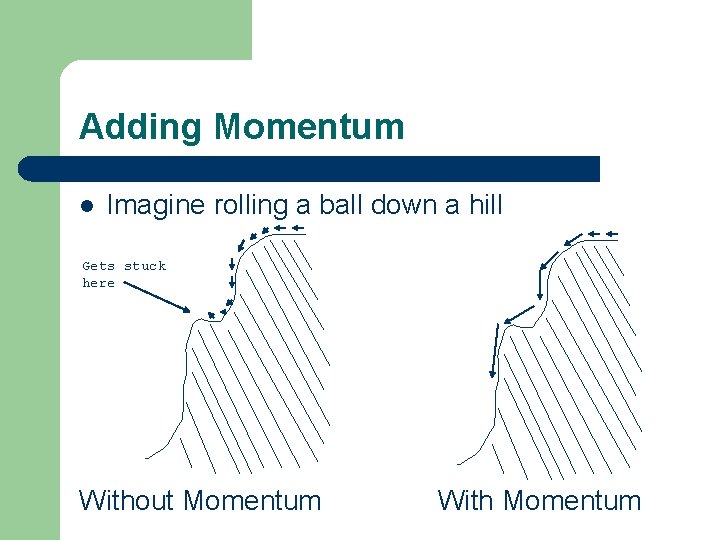 Adding Momentum l Imagine rolling a ball down a hill Gets stuck here Without