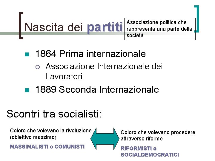 Nascita dei partiti n 1864 Prima internazionale ¡ n Associazione politica che rappresenta una