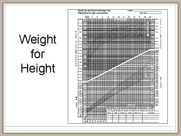 Weight for Height 