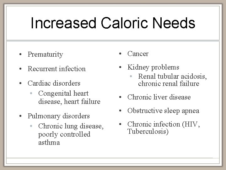 Increased Caloric Needs • Prematurity • Cancer • Recurrent infection • Kidney problems •