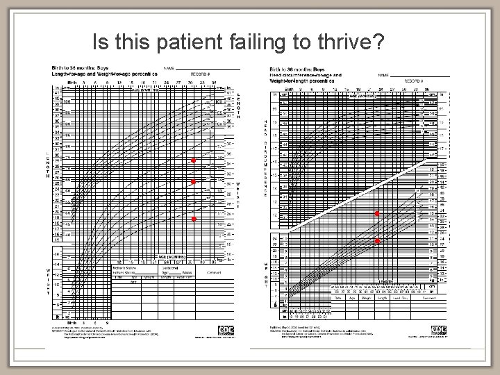 Is this patient failing to thrive? 