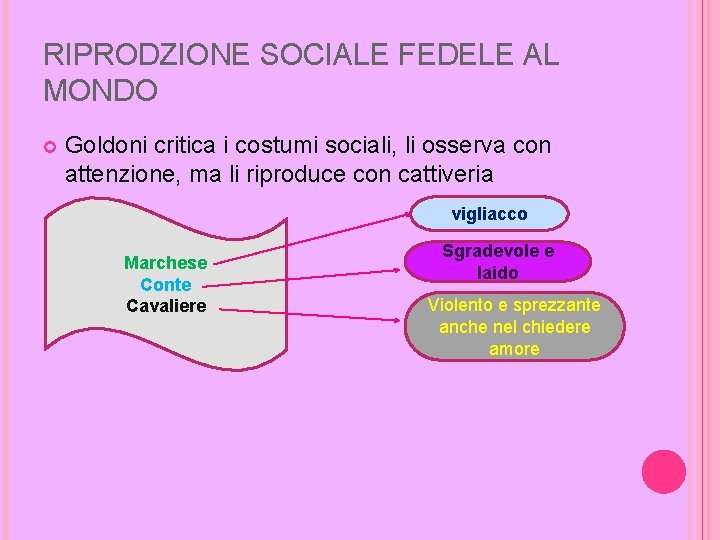 RIPRODZIONE SOCIALE FEDELE AL MONDO Goldoni critica i costumi sociali, li osserva con attenzione,