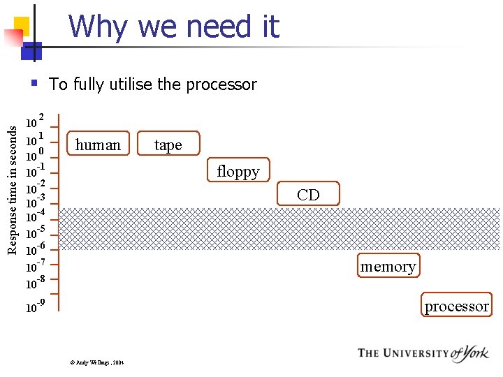 Why we need it Response time in seconds § To fully utilise the processor Why we need it Response time in seconds § To fully utilise the processor