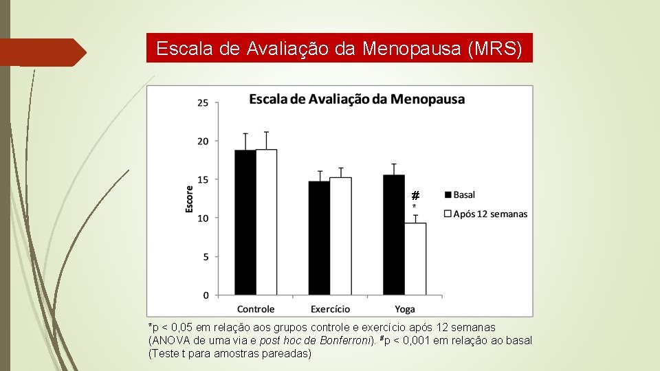 Escala de Avaliação da Menopausa (MRS) # * *p < 0, 05 em relação