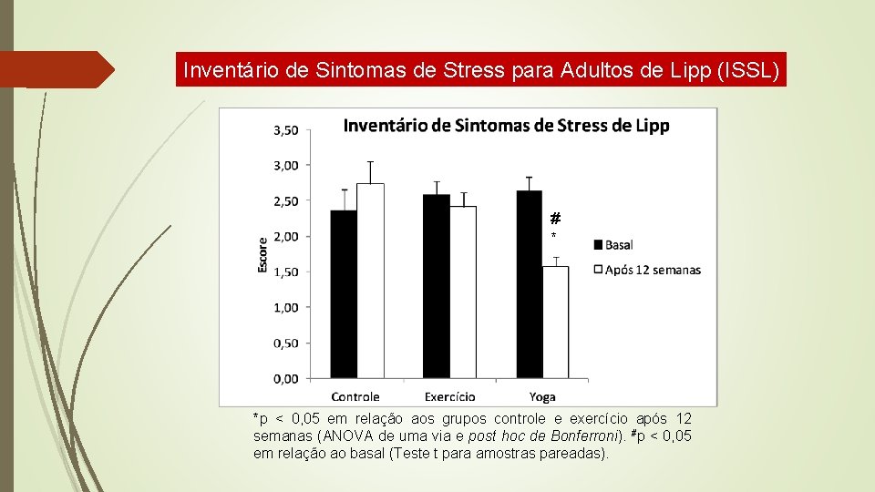 Inventário de Sintomas de Stress para Adultos de Lipp (ISSL) # * *p <