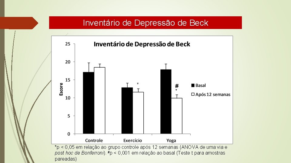 Inventário de Depressão de Beck * * # * *p < 0, 05 em