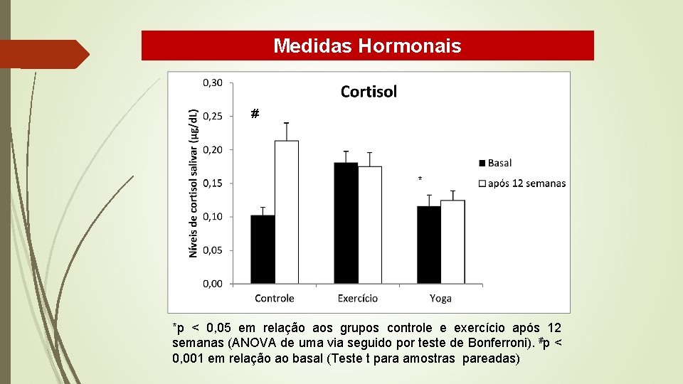 Medidas Hormonais # * *p < 0, 05 em relação aos grupos controle e