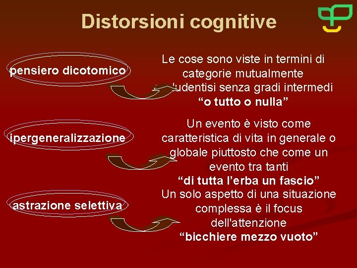 Distorsioni cognitive pensiero dicotomico ipergeneralizzazione astrazione selettiva Le cose sono viste in termini di