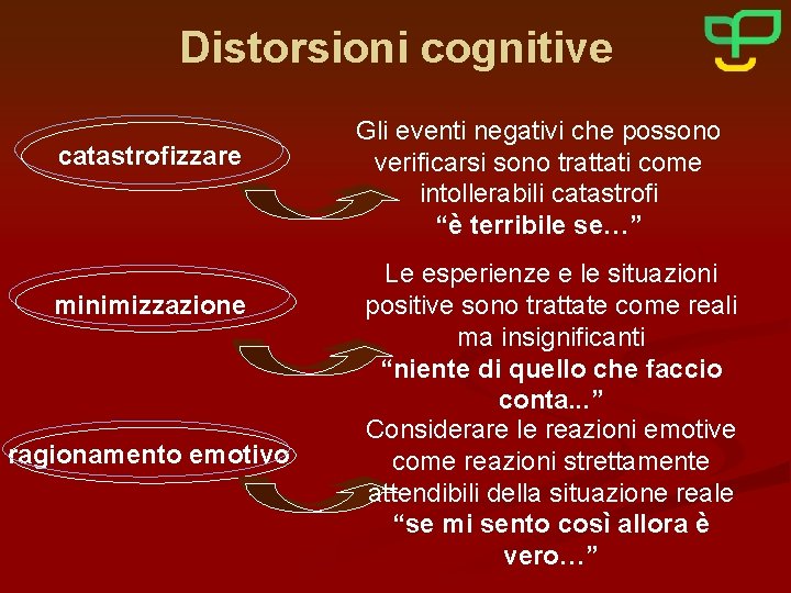 Distorsioni cognitive catastrofizzare minimizzazione ragionamento emotivo Gli eventi negativi che possono verificarsi sono trattati