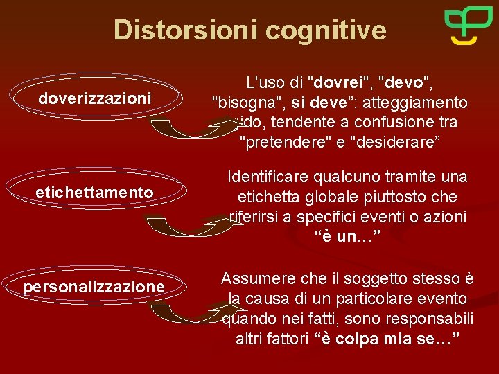 Distorsioni cognitive doverizzazioni etichettamento personalizzazione L'uso di "dovrei", "devo", "bisogna", si deve”: atteggiamento rigido,