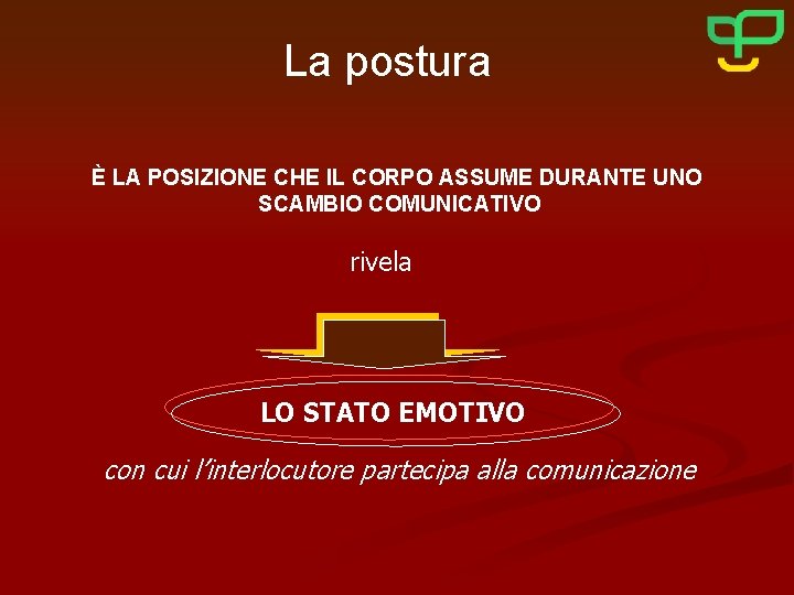 La postura È LA POSIZIONE CHE IL CORPO ASSUME DURANTE UNO SCAMBIO COMUNICATIVO rivela