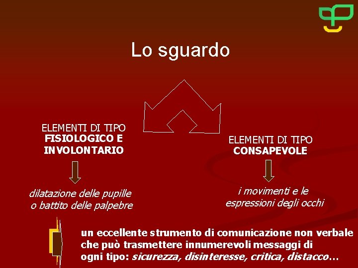 Lo sguardo ELEMENTI DI TIPO FISIOLOGICO E INVOLONTARIO dilatazione delle pupille o battito delle