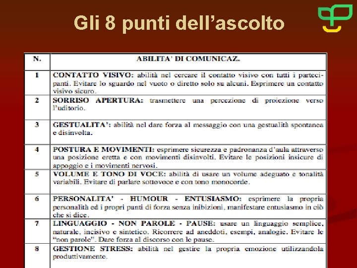 Gli 8 punti dell’ascolto 