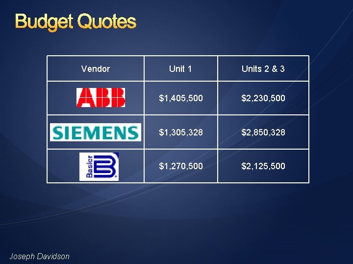 Budget Quotes Vendor Joseph Davidson Unit 1 Units 2 & 3 $1, 405, 500