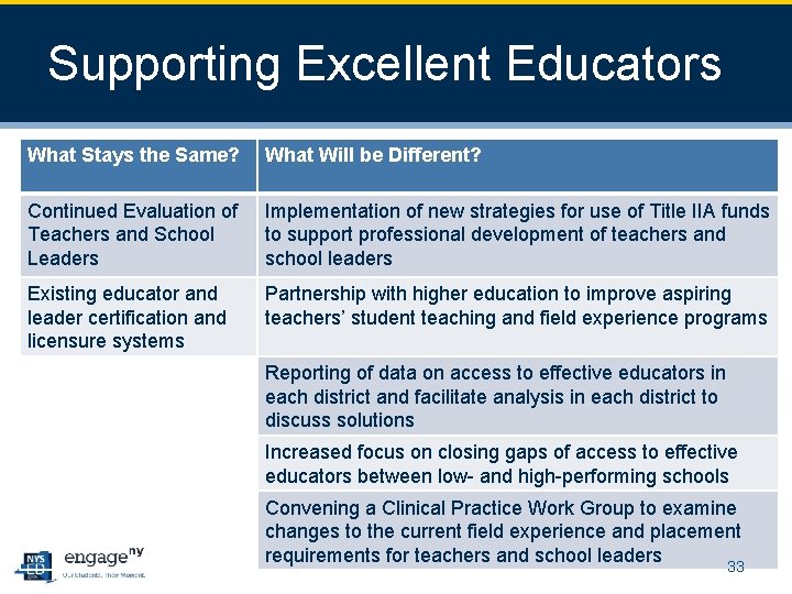 Supporting Excellent Educators What Stays the Same? What Will be Different? Continued Evaluation of