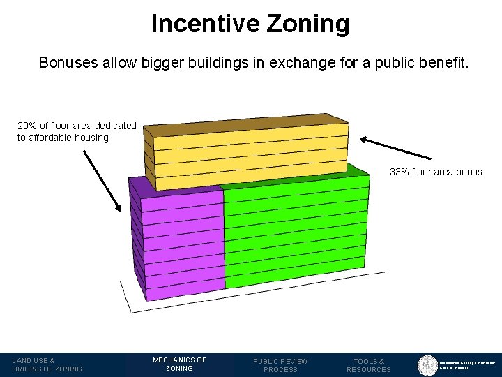 Incentive Zoning Bonuses allow bigger buildings in exchange for a public benefit. 20% of