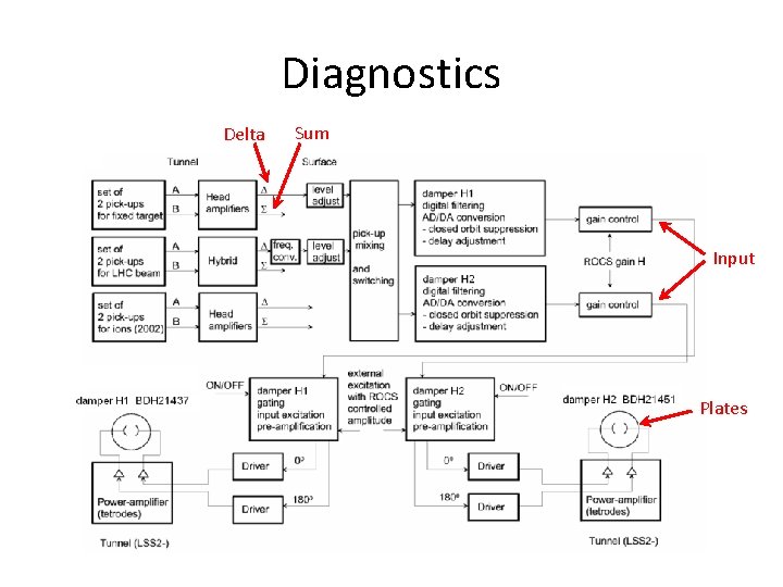 Diagnostics Delta Sum Input Plates 