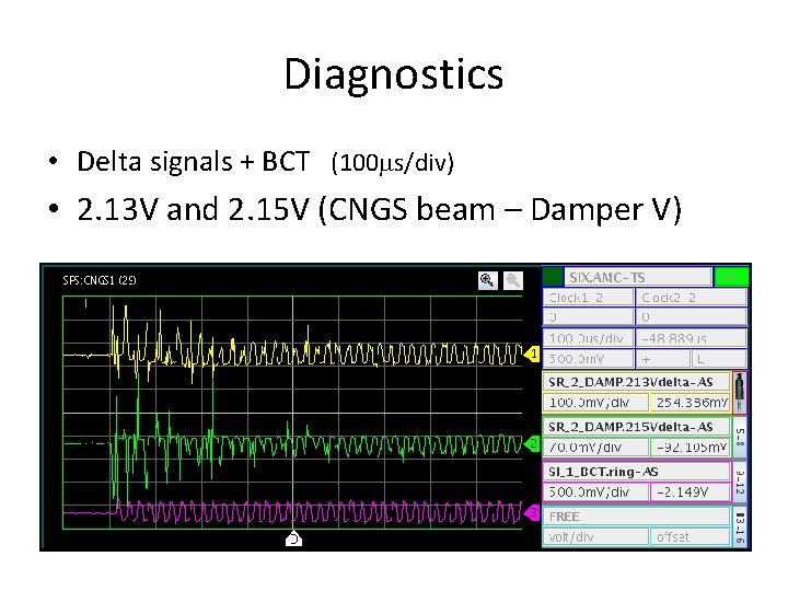 Diagnostics • Delta signals + BCT (100 ms/div) • 2. 13 V and 2.