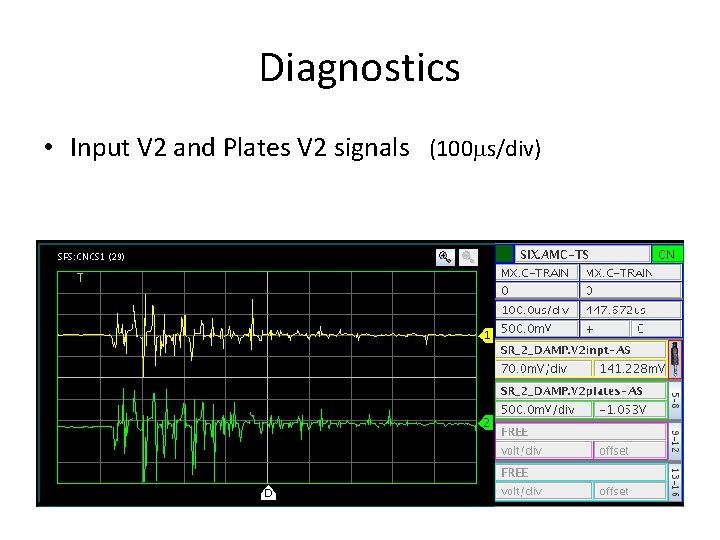 Diagnostics • Input V 2 and Plates V 2 signals (100 ms/div) 