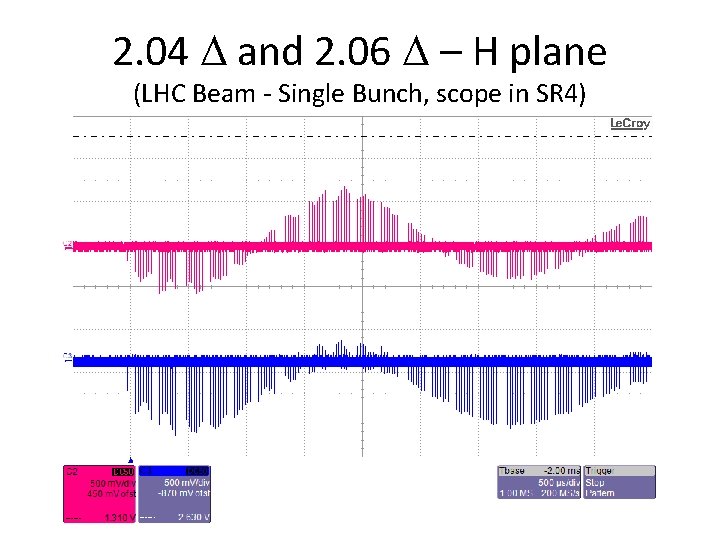 2. 04 D and 2. 06 D – H plane (LHC Beam - Single
