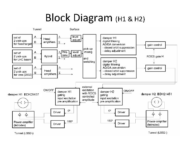 Block Diagram (H 1 & H 2) 