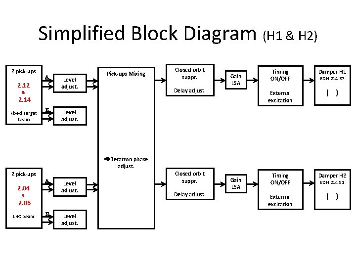 Simplified Block Diagram (H 1 & H 2) 2 pick-ups D 2. 12 &