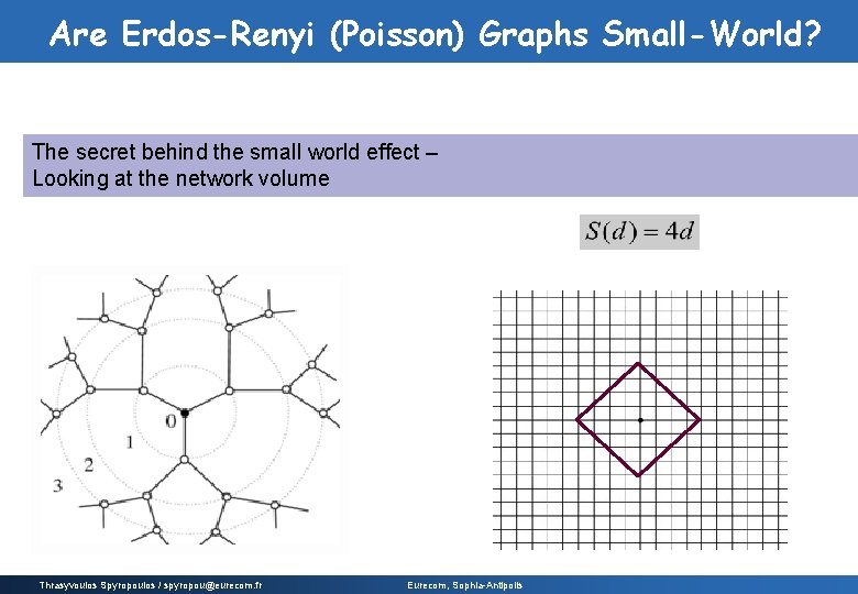Are Erdos-Renyi (Poisson) Graphs Small-World? The secret behind the small world effect – Looking Are Erdos-Renyi (Poisson) Graphs Small-World? The secret behind the small world effect – Looking