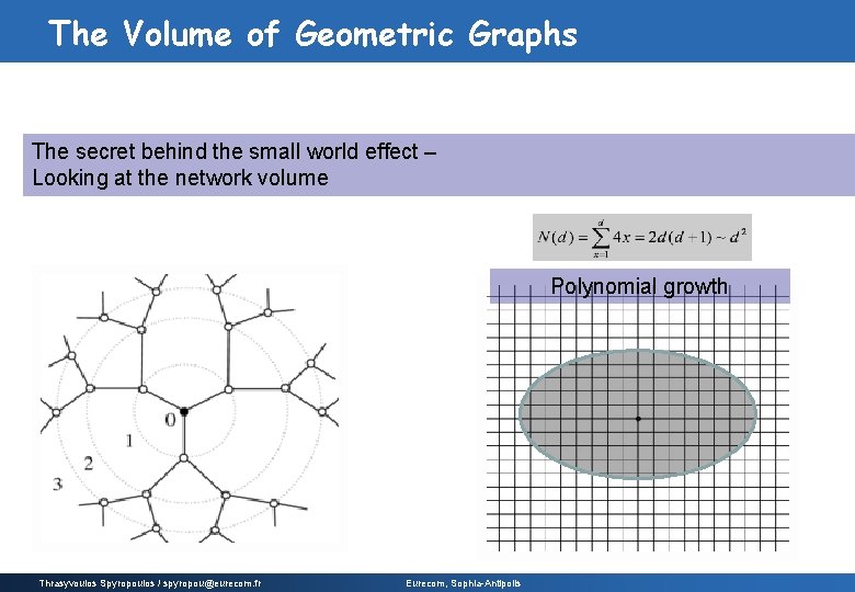 The Volume of Geometric Graphs The secret behind the small world effect – Looking The Volume of Geometric Graphs The secret behind the small world effect – Looking