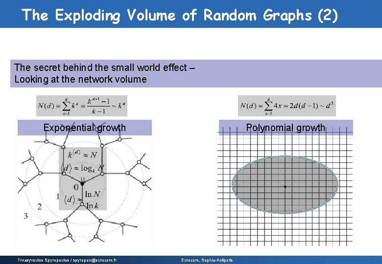 The Exploding Volume of Random Graphs (2) The secret behind the small world effect The Exploding Volume of Random Graphs (2) The secret behind the small world effect