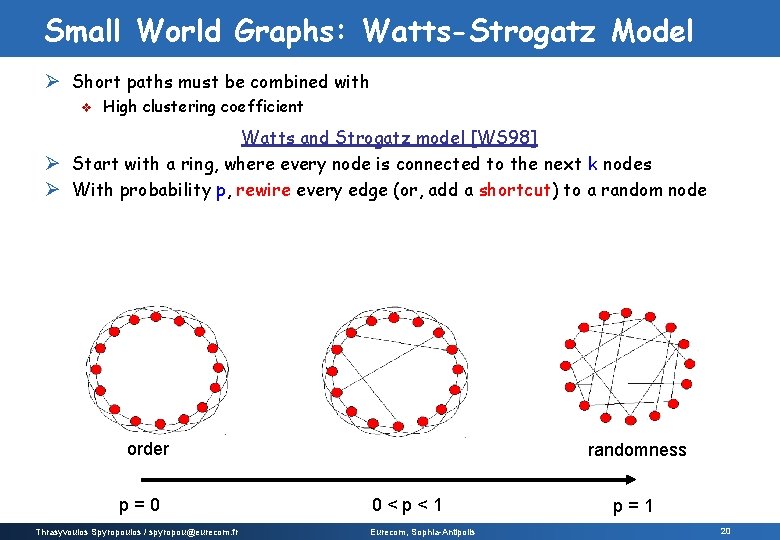 Small World Graphs: Watts-Strogatz Model Ø Short paths must be combined with v High Small World Graphs: Watts-Strogatz Model Ø Short paths must be combined with v High