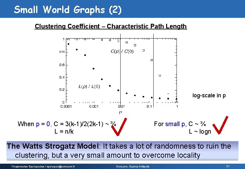 Small World Graphs (2) Clustering Coefficient – Characteristic Path Length log-scale in p For Small World Graphs (2) Clustering Coefficient – Characteristic Path Length log-scale in p For