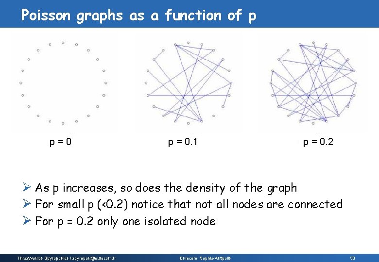 Poisson graphs as a function of p p = 0. 1 p = 0. Poisson graphs as a function of p p = 0. 1 p = 0.