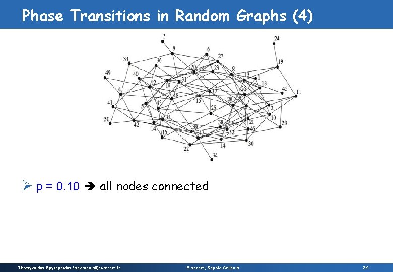 Phase Transitions in Random Graphs (4) Ø p = 0. 10 all nodes connected Phase Transitions in Random Graphs (4) Ø p = 0. 10 all nodes connected