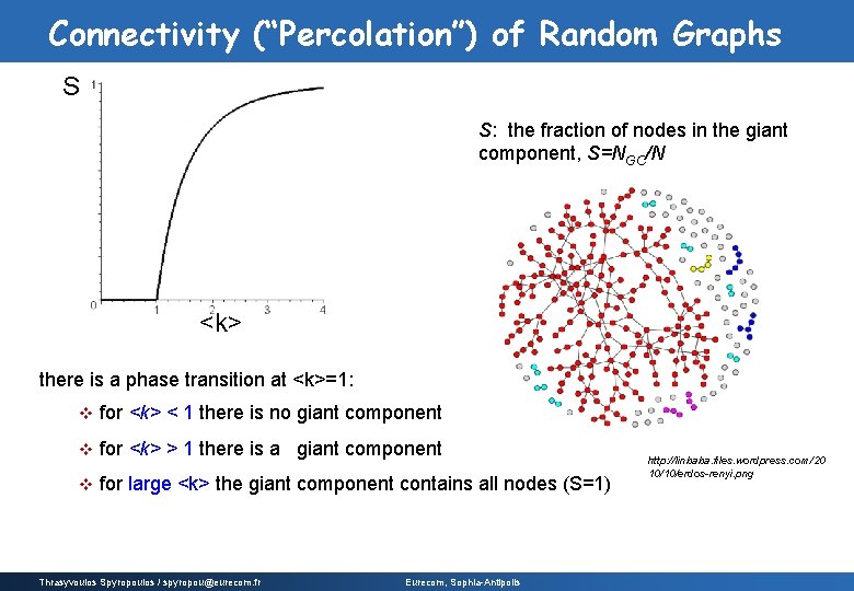 Connectivity (“Percolation”) of Random Graphs S S: the fraction of nodes in the giant Connectivity (“Percolation”) of Random Graphs S S: the fraction of nodes in the giant