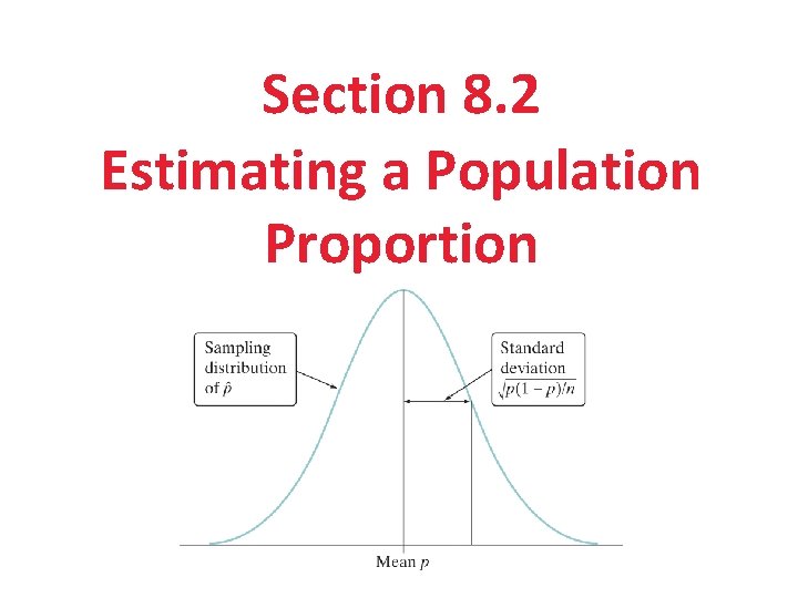 Section 8. 2 Estimating a Population Proportion 