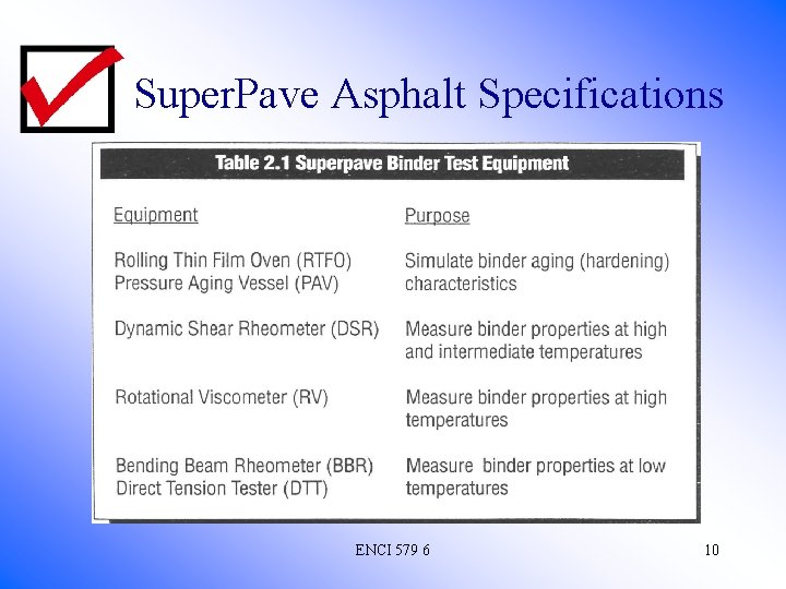 Super. Pave Asphalt Specifications ENCI 579 6 10 